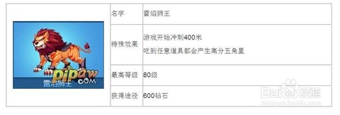 天天酷跑如何卡豹子