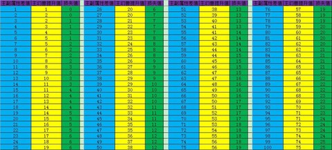魔域神力等级有什么用[图1]
