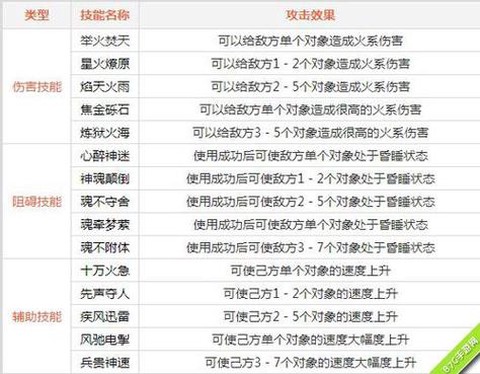 问道手游火系怎么加点好[图1]