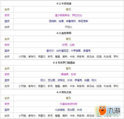 碧蓝航线3-4怎么捞[图1]