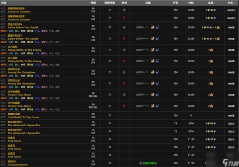 魔兽世界声望怎么刷[图1]