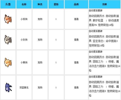 冒险岛2如何抓宠物