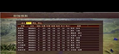 三国志13怎么斡旋[图1]