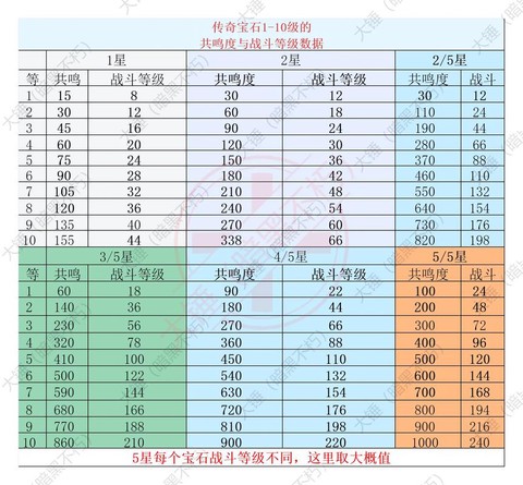 暗黑破坏神怎么宝石[图1]