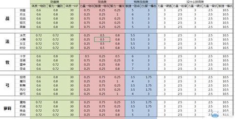 龙之谷什么职业升级快