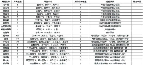 侠客风云传怎么药剂