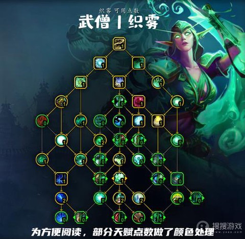 魔兽世界武僧天赋怎么加