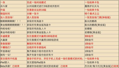 新手怎么玩炉石传说[图2]