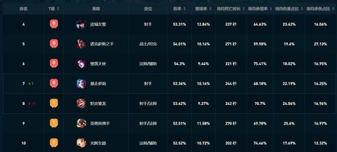 英雄联盟伤害怎么计算