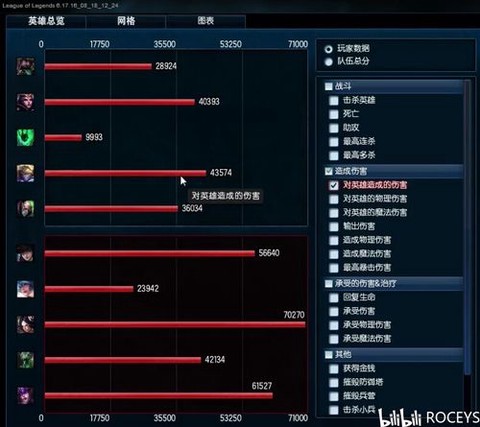英雄联盟伤害怎么计算[图1]