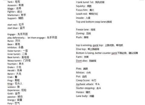 英雄联盟用英语怎么说[图1]