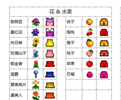 星露谷物语怎么做衣服[图2]