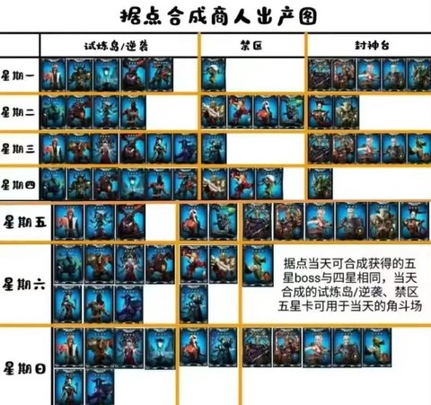 穿越火线卡片怎么玩[图1]