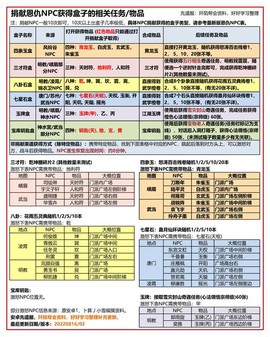九阴真经当票怎么获得[图2]