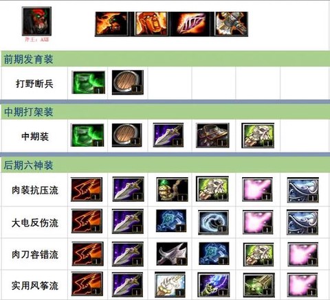 dota跳刀怎么用[图2]