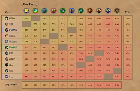 炉石传说竞技场如何选牌[图2]