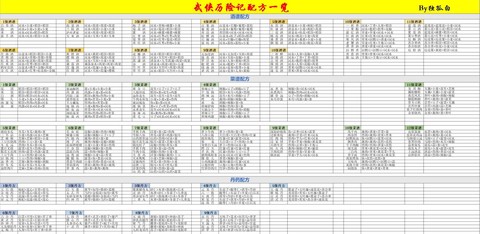 金庸群侠传如何行医