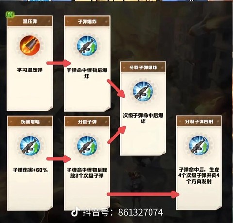 英魂之刃怎么打射手[图1]