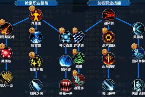 武林外传怎么学技能[图1]