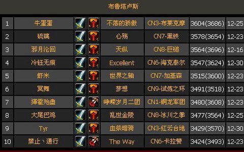 魔兽世界英雄榜怎么没了