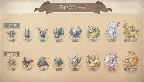 第五人格殿堂级是什么意思[图2]