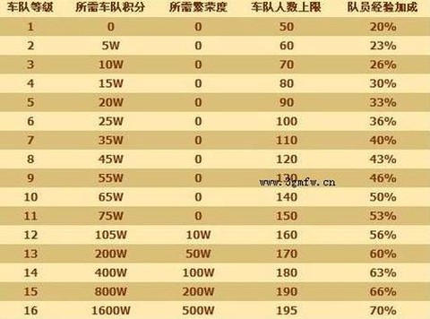 qq飞车代码怎么用