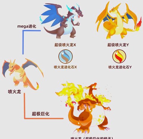 口袋妖怪怎么mage进化[图1]