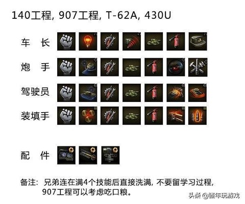 坦克世界配件怎么用[图2]