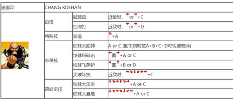 怎么才能玩好拳皇97[图2]
