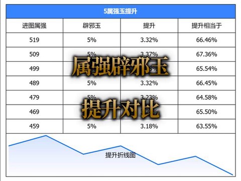 dnf怎么提升物攻[图2]