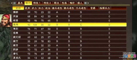 三国志13生意怎么做