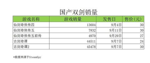 仙剑奇侠传6销量如何[图1]