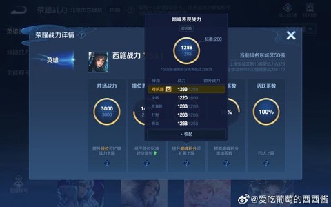 怎么看王者荣耀周报[图1]