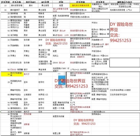 冒险岛2怎么换rmb[图1]